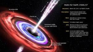Using combined data from a trio of orbiting X-ray telescopes, including NASA’s Chandra X-ray Observatory and the Japan-led Suzaku satellite, astronomers have obtained a rare glimpse of the powerful phenomena that accompany a still-forming star. A new study based on these observations indicates that intense magnetic fields drive torrents of gas into the stellar surface, where they heat large areas to millions of degrees. X-rays emitted by these hot spots betray the newborn star’s rapid rotation. Credits: JAXA/NASA.